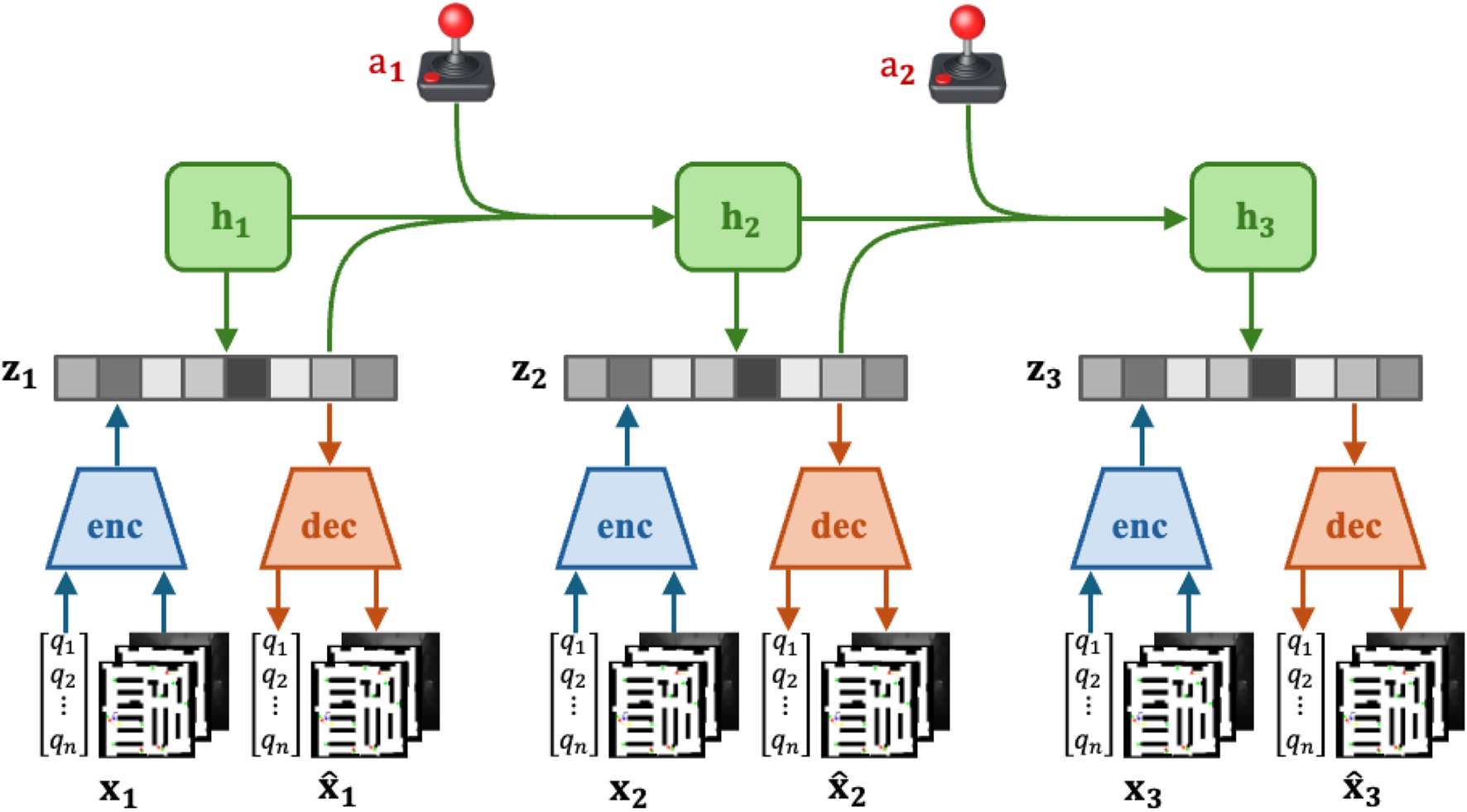 Diagram of MIF three-field architecture: Appearance, Spatial, and Geometry fields