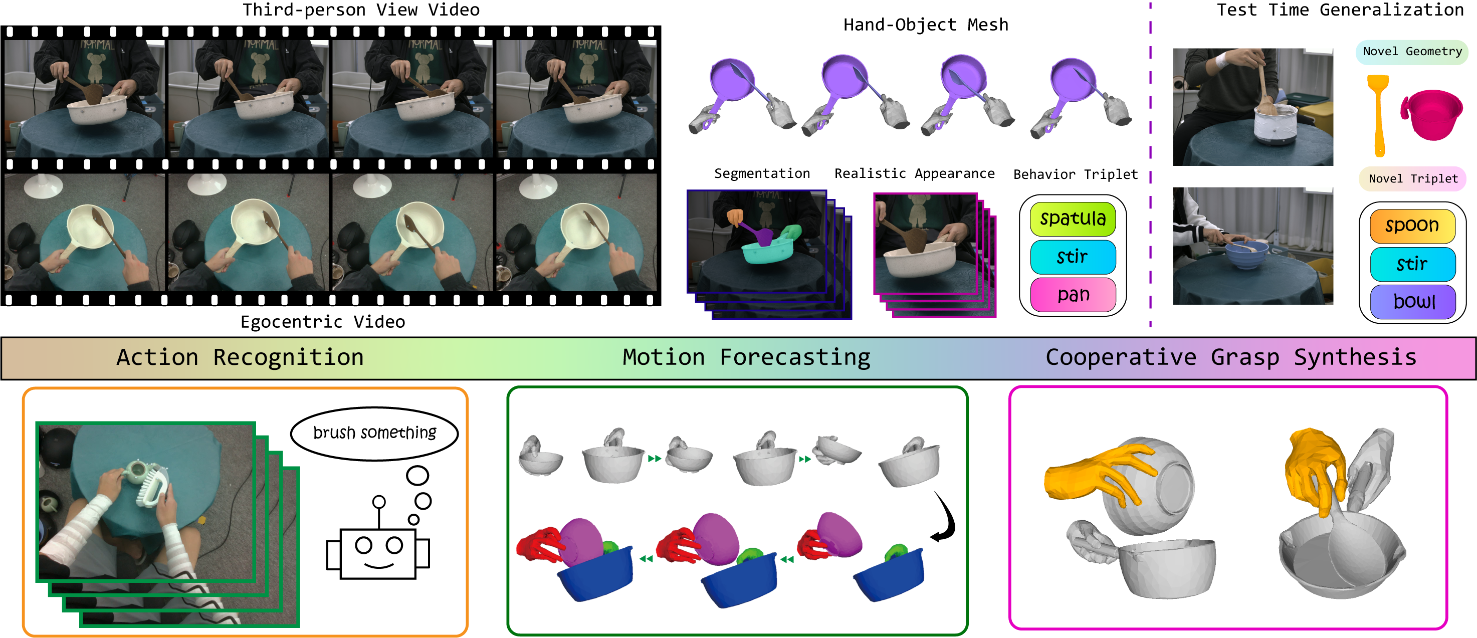 Sensor modalities tested in the TacO benchmark — visual, acoustic, magnetic, and resistive