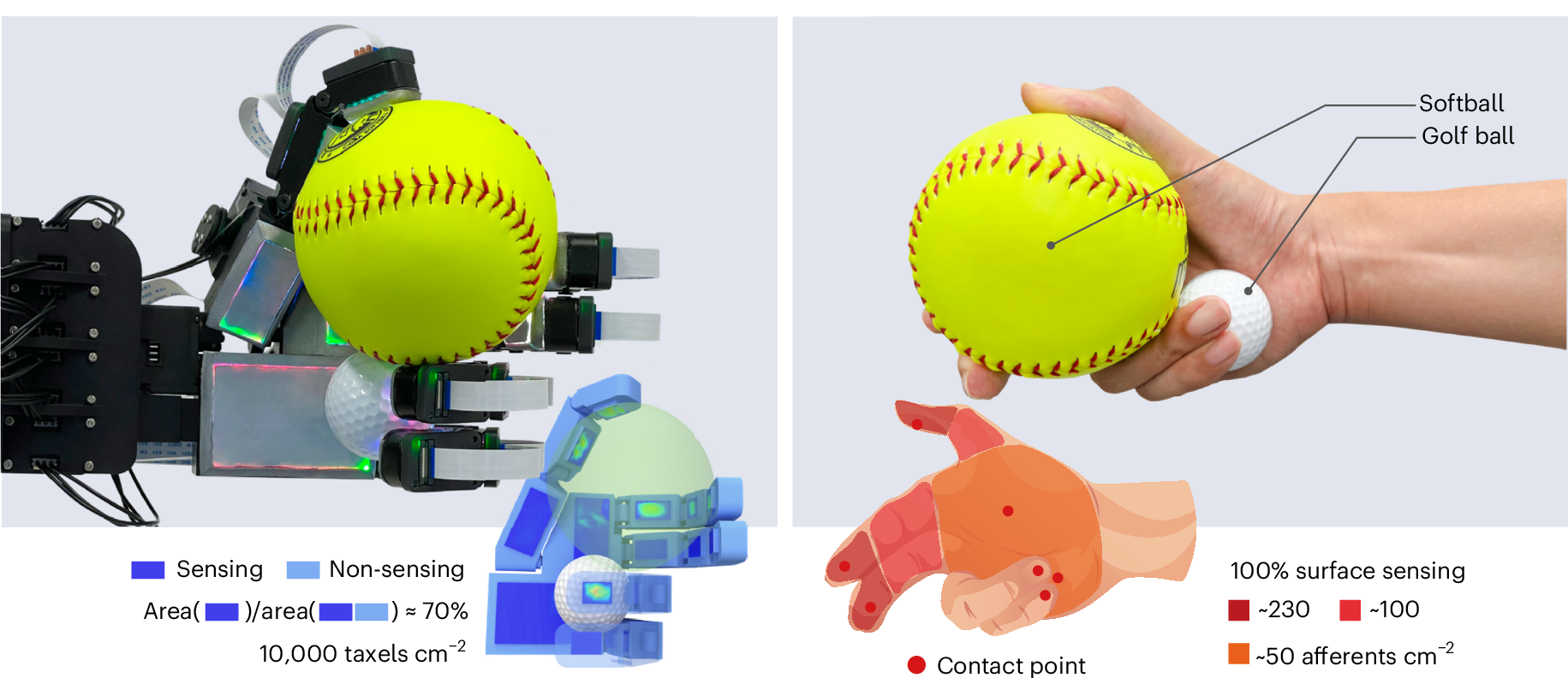 Task performance comparison for pick-and-place and plug insertion