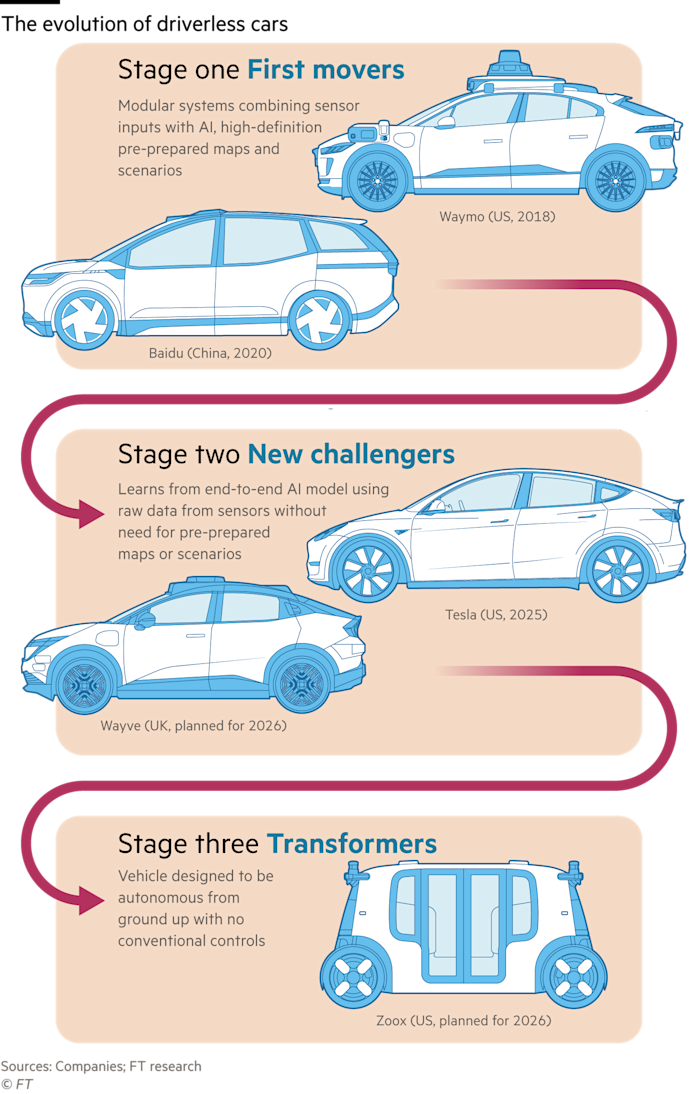 Waymo, Zoox, and the Physical AI Stack Powering Today's Robotaxi Boom