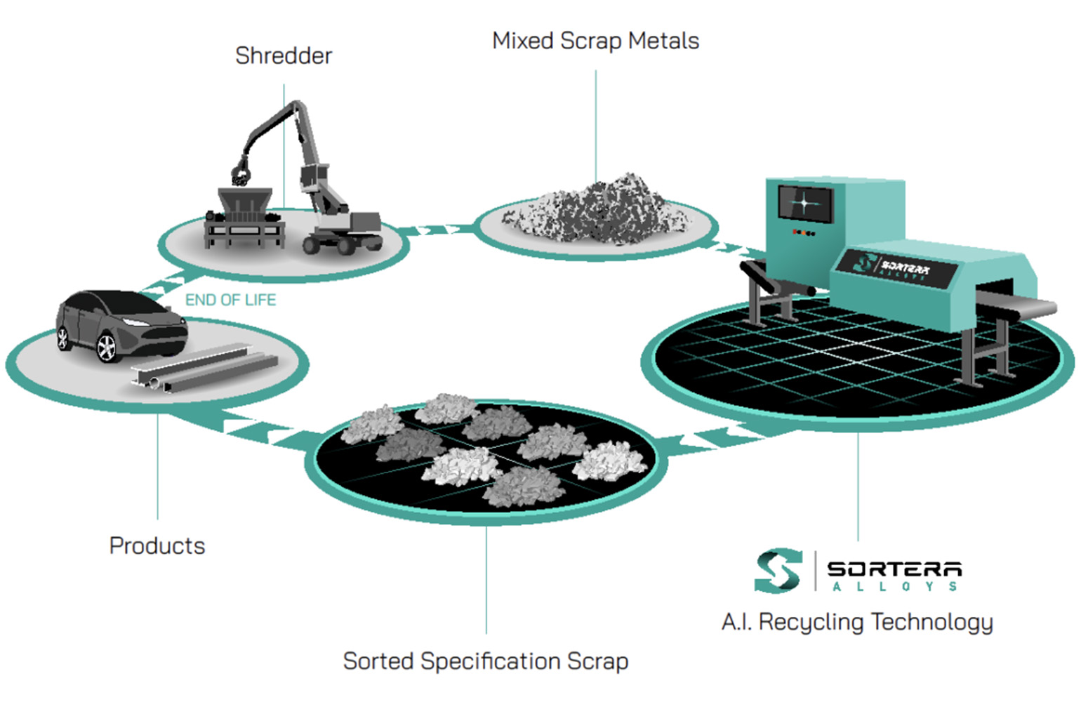 Sortera Uses Physical AI to Double Capacity in a Tennessee Sorting Facility — A Physical AI ROI Case Study