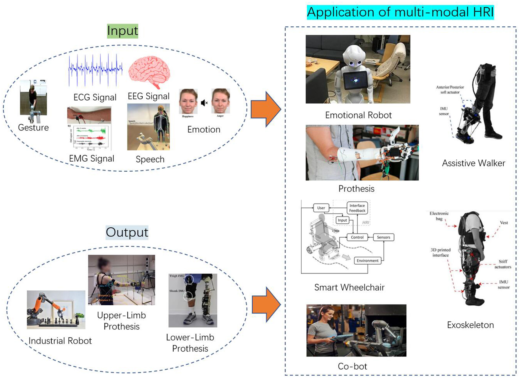 New Navigation System Boosts Humanoid Relocation Success from 12% to 94%