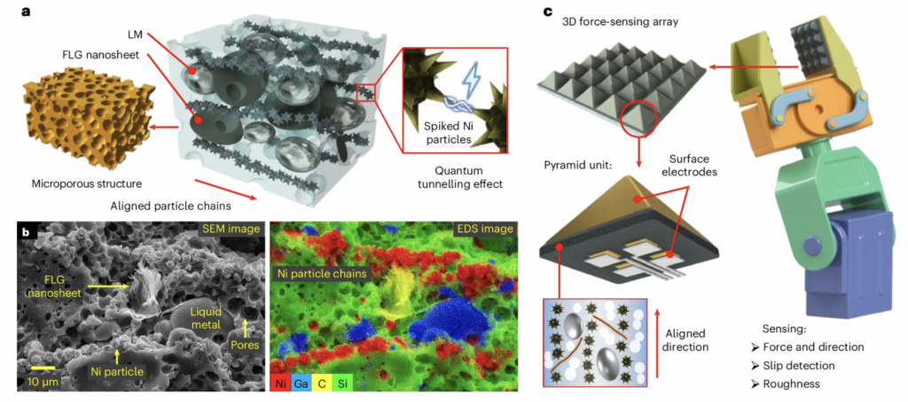 Graphene Tactile Skin Gives Humanoid Robots a Human-Like Touch