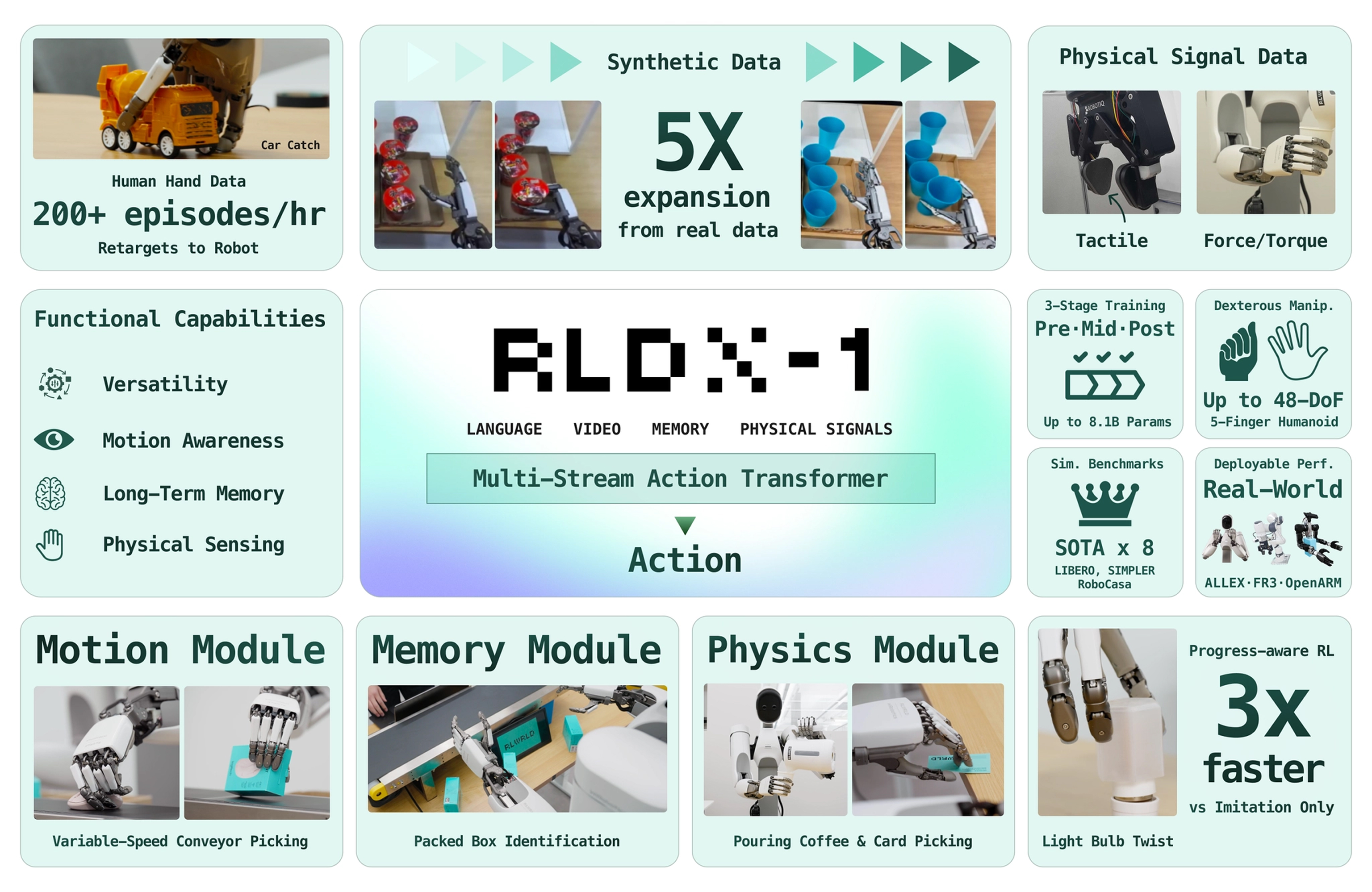 Learning Invariant Rewards From Five Demonstrations: Zero-Shot Generalization for Real-World Robotics