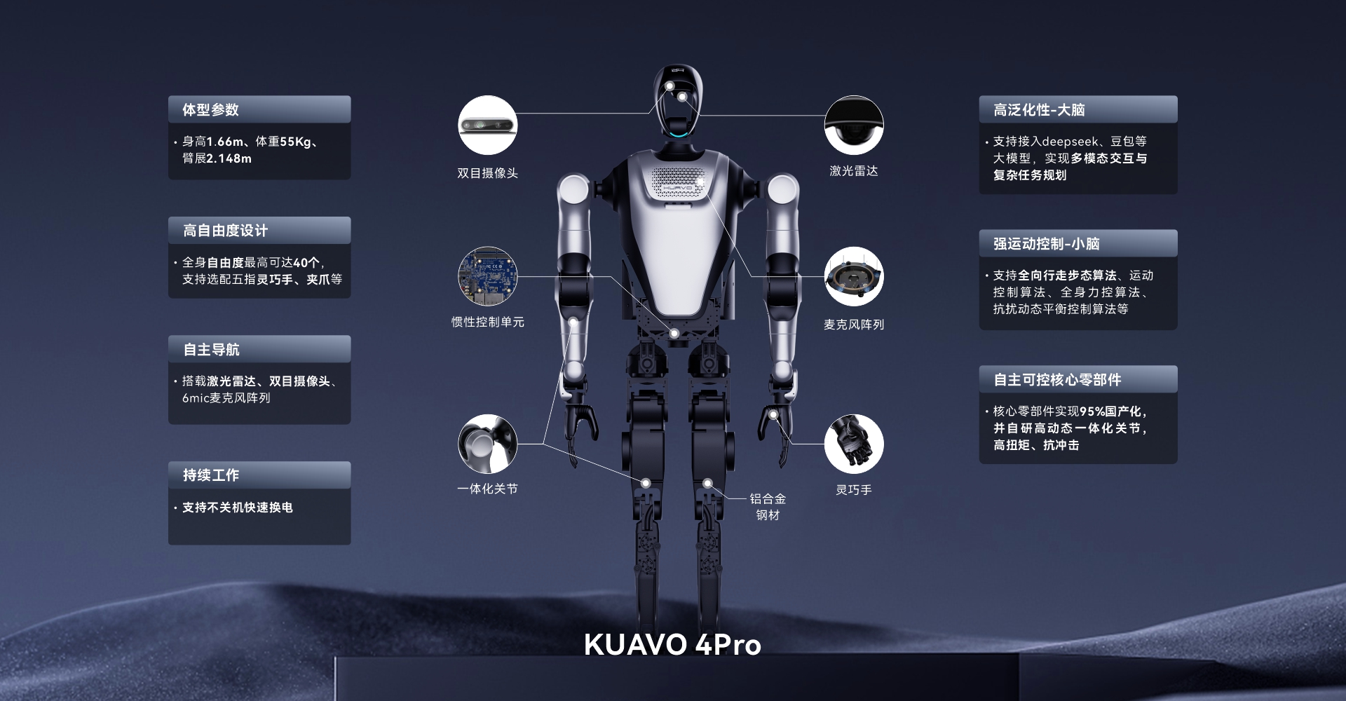 Leju Robotics Kuavo photo 6