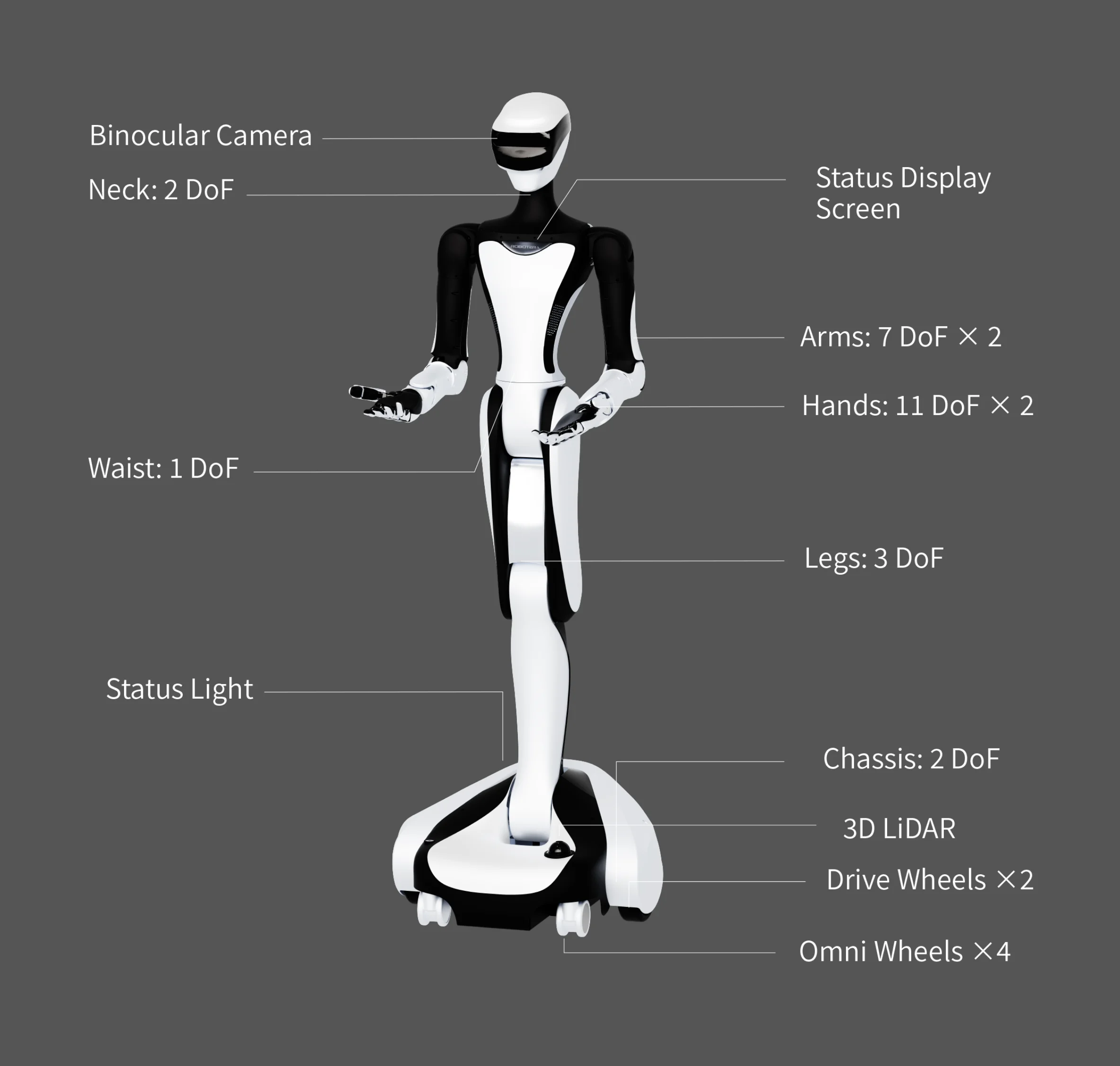 RobotEra Q5 — cena, specyfikacja i oferty sprzedaży photo 3