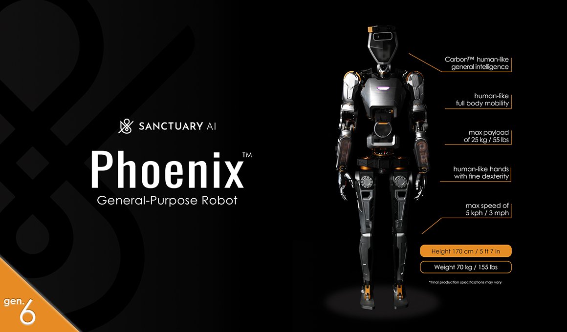 Sanctuary AI Phoenix — cena, specyfikacja i dostępność photo 4