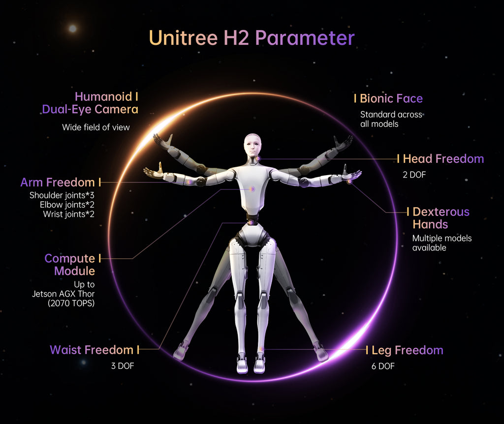 Unitree H2 — Precio, Especificaciones y Listados photo 5