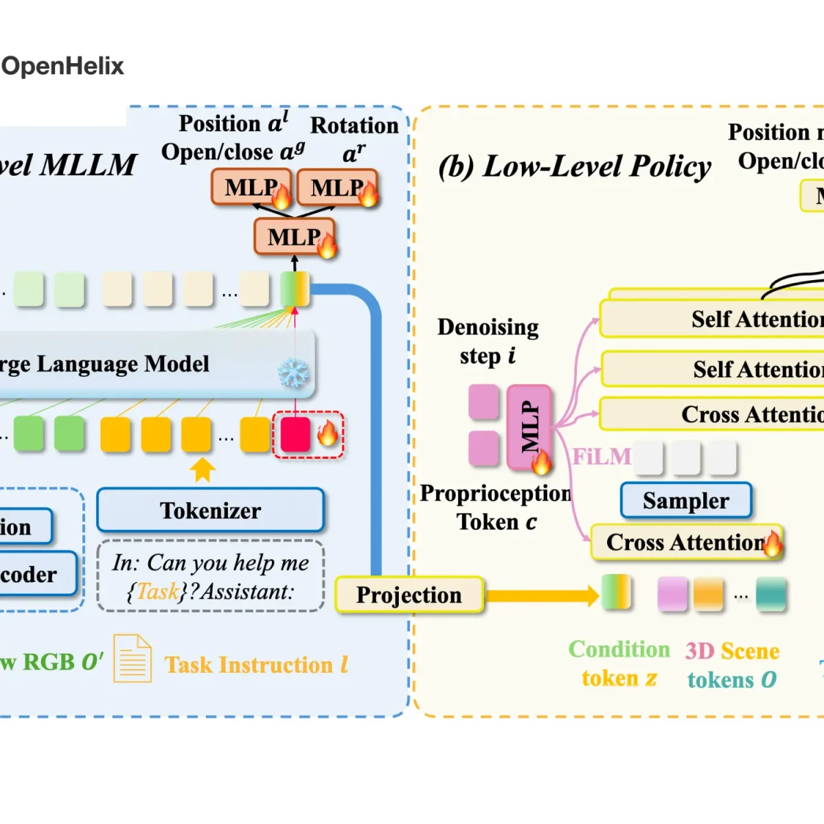 OpenHelix – Open‑Source Dual‑System Model